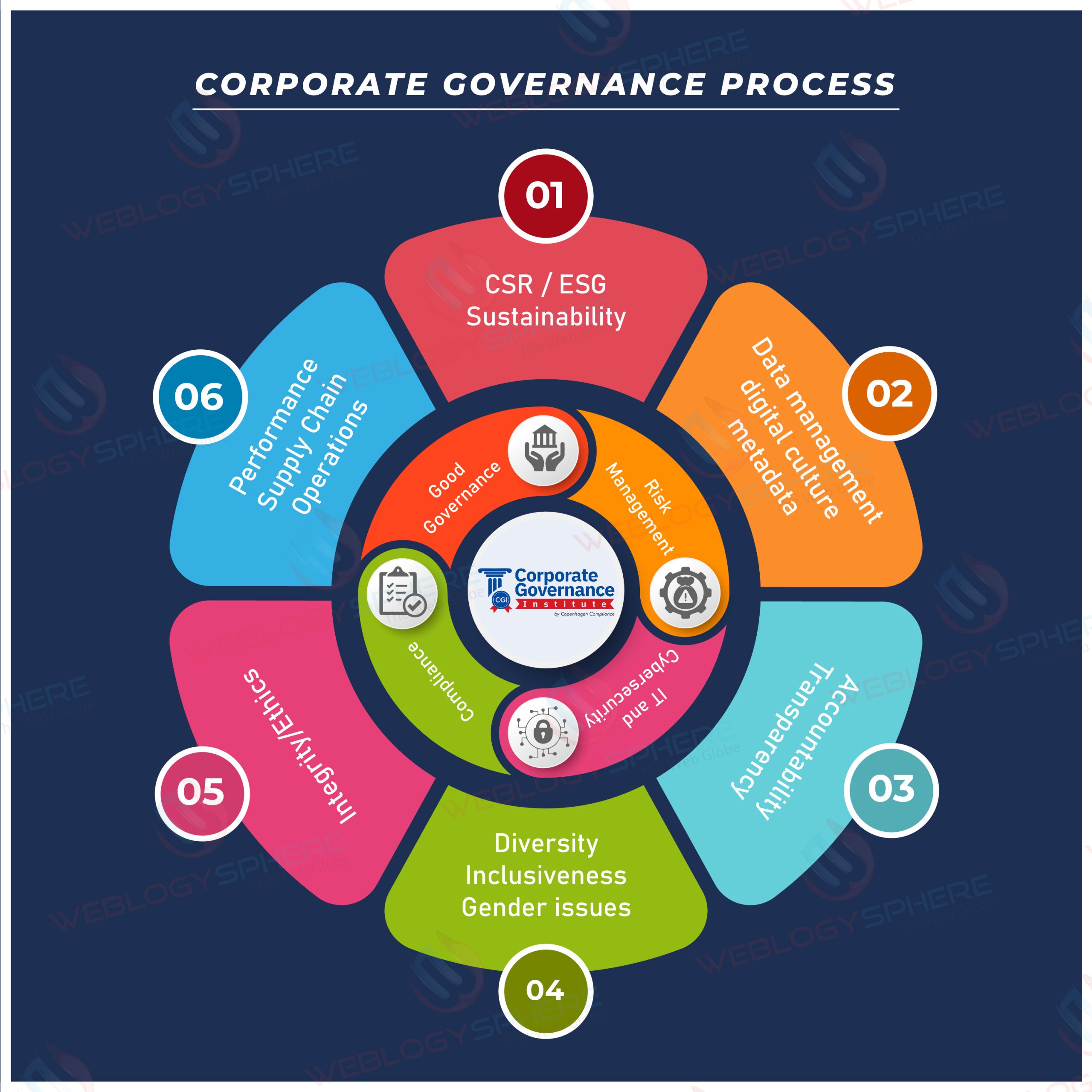 research topics related to corporate governance